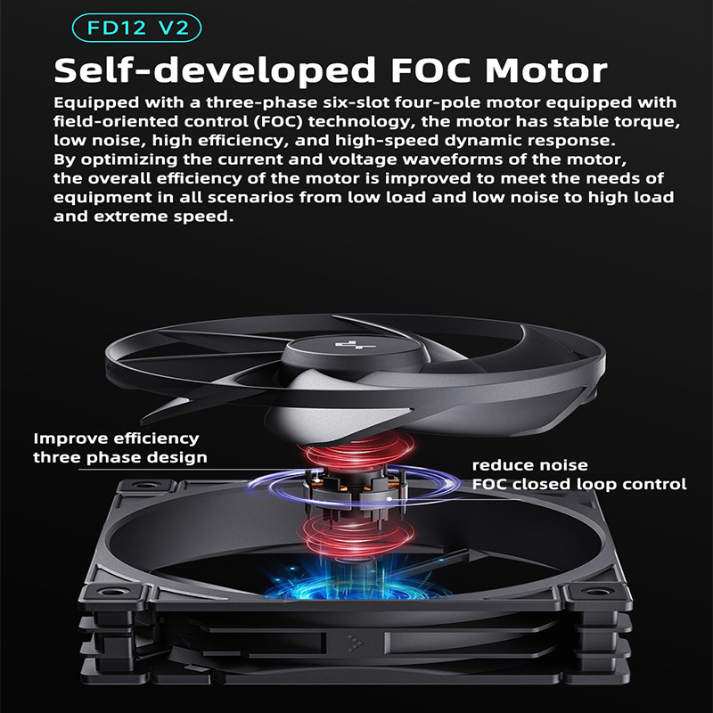 DeepCool FD12 V2 120mm PWM Sil - đánh giá và giá Cooler Fan 120Mm Static Pressure